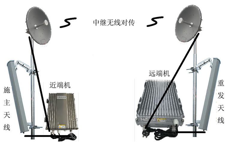 宣化智能无线拉远移频中继直放站近端机远端机